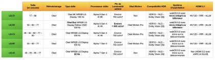 adadbbaf-ces-2021-lg-la-nouvelle-gamme-de-televiseurs-oled-a1-b1-c1-g1-et-z1__w1280.jpeg