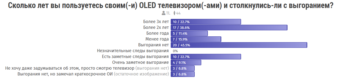 Сколько лет тв