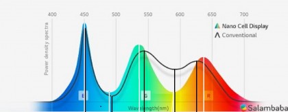 Color-display-with-Nano-Cell-technology.jpg (109.06 КБ) Просмотров: 2421 Color-display-with-Nano-Cell-technology.jpg