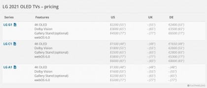 LG 2021 OLED TVs – pricing.jpg (48.95 КБ) Просмотров: 3982 LG 2021 OLED TVs – pricing.jpg