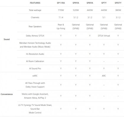 lg soundbars 2021 specs table.jpg