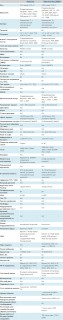 Palm_Pre_vs_Palm_Pre_Plus_(GSM).jpg (1.38 МБ) Просмотров: 4575 Palm_Pre_vs_Palm_Pre_Plus_(GSM).jpg