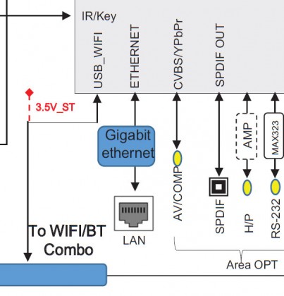 LG OLED XZ Gigabit Ethernet.jpg