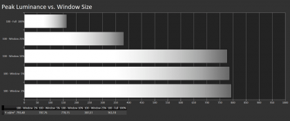 LG G1 peak luminance.png (35.68 КБ) Просмотров: 3047 LG G1 peak luminance.png