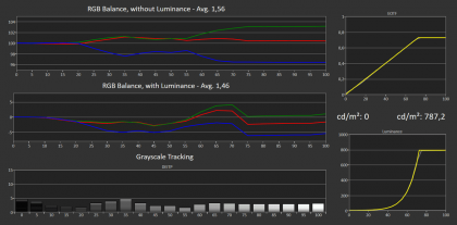 LG G1 RGB balance.png (43.09 КБ) Просмотров: 2874 LG G1 RGB balance.png