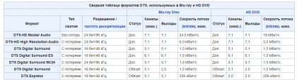 DTS 2.0.6.1.7.1.PNG (34.88 КБ) Просмотров: 2684 DTS 2.0.6.1.7.1.PNG