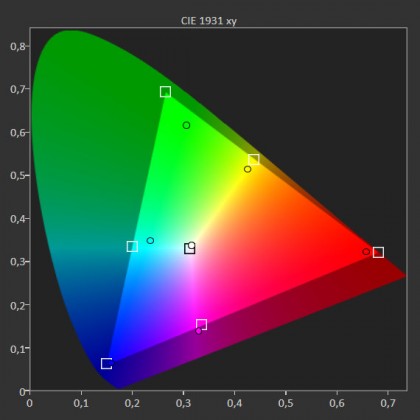 lg-nano81-tv-pokrytie-prostranstva-uhda-p3-ciexy.jpg