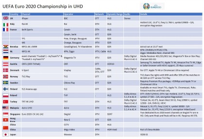 UEFA Euro 2020 Championship in 4K UHD.jpg