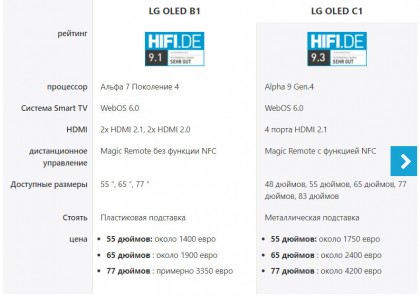 LG OLED C1 vs LG OLED B1.jpg