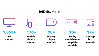 The number of Ultra HD TVs with Dolby Vision has risen sharply in the past four years.jpg