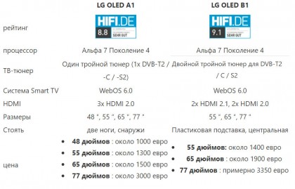 LG A1 vs LG B1.jpg