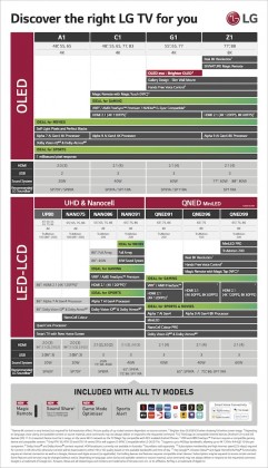 LG_2021_TV_range_step-up_chart_-_OLED_QNED_NanoCell_4K_UHD.jpg