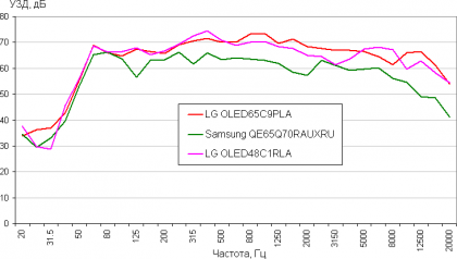 achkh-zvuka-oled-televizore-lg-s-webos-6-0-2021-goda.png