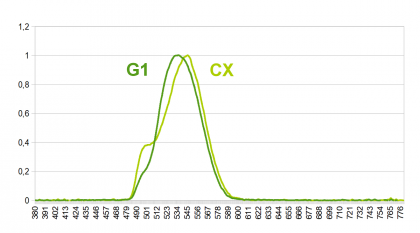 lg oled vs cx g1 spectre.png