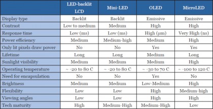 oled-protiv-microled-sravnenie-tekhnologij.jpg