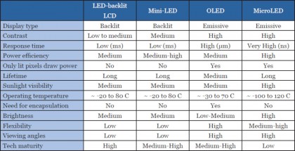 oled-protiv-microled-sravnenie-tekhnologij.jpg