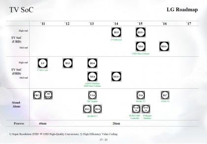 TV SoC LG Roadmap.jpg