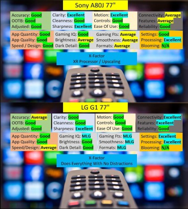 Sony A80J vs LG G1 Battle Of 77 OLEDs.jpg