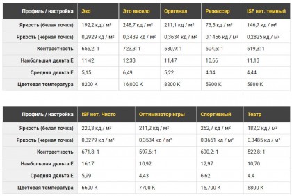 lg-nano81-test-4k-hdr-tv-na-osnove-tekhnologii-nanoyacheek.jpg