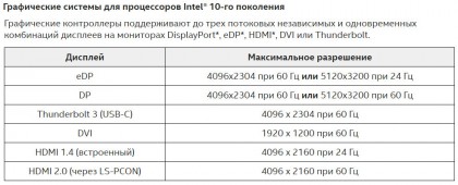 Intel UGD 630 supported resulution Intel Core Gen 10.jpg