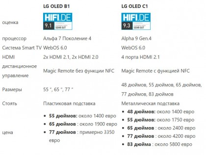 LG OLED C1 vs B1.jpg