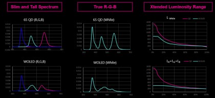 QD-Display-OLED-comparison-details.jpg