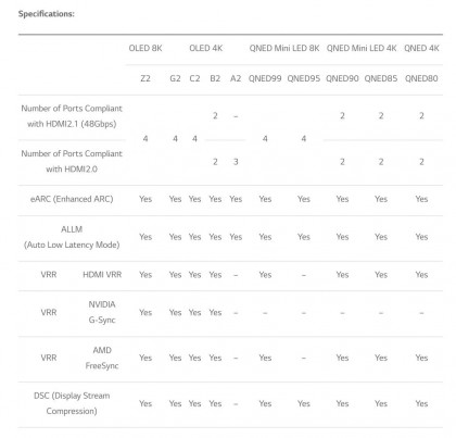 LG TV 2022 specifications.jpg