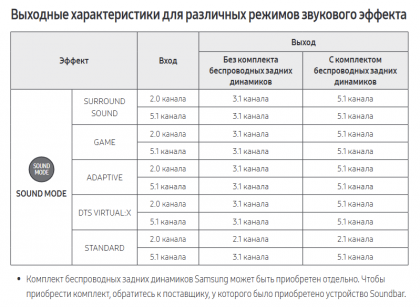 saundbary-samsung-vyhodnye-harakteristiki-dlya-razlichnyh-rezhimov-zvukovogo-ehffekta.png