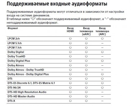 sony-sony-ht-a9-podderzhivaemye-vhodnye-audioformaty.JPG (90.39 КБ) Просмотров: 2032 sony-sony-ht-a9-podderzhivaemye-vhodnye-audioformaty.JPG
