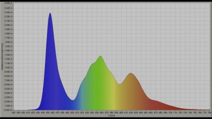 analiz-spektralnogo-raspredeleniya-moshchnosti-spd-na-lg-oled-48s2.jpg