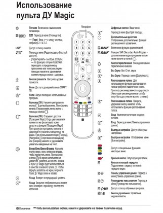 LG Magic Remote 2022 MR22 ispolzovanie pulta.jpg