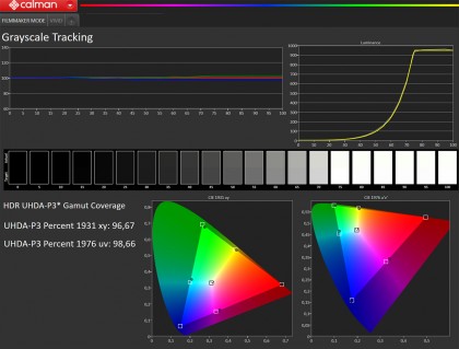 lg-tv-oled-4K-g2-65-pollici-2022-misure-calman-gamut-gamma_1280.jpg (240.6 КБ) Просмотров: 3252 lg-tv-oled-4K-g2-65-pollici-2022-misure-calman-gamut-gamma_1280.jpg
