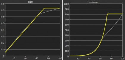 561f2fef-labo-lg-65c2-un-pic-de-luminosite-en-hausse-mais-encore-derriere-panasonic.jpeg