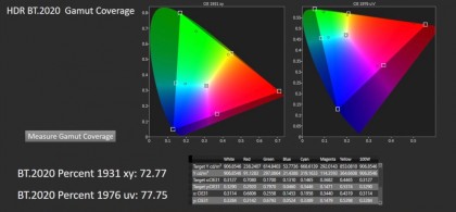 LG G2 OLED Evo Gamut Coverage.jpg