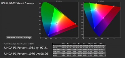 LG G2 OLED Evo HDR Gamut Coverage.jpg