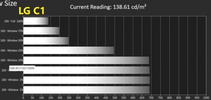 lg-c1-the-peak-luminance-in-25-window.jpg