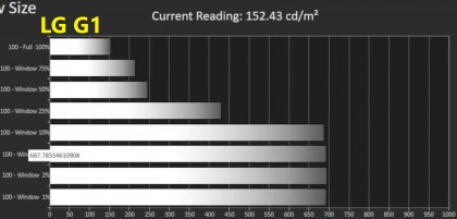 lg-g1-the-peak-luminance-in-25-window.jpg