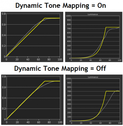 dtm_comparison.png