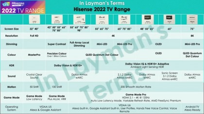 Hisense Australia 2022 TVs.jpg