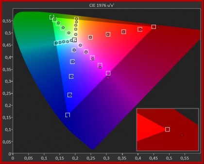 diagram-chromatycznosc-lg-oled48c2.jpg