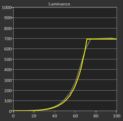 gamma-lg-oled48c2.png