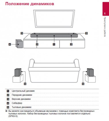 polozhenie-dinamikov-smart-hi-fi-audio-saundbar-lg-sn8y.jpg