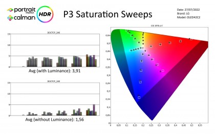 lg-oled-42c2-izmereniya-hdr-nasyshchennost.jpg