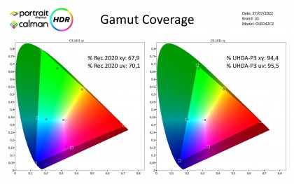 lg-oled-42c2-izmereniya-hdr-gamma.jpg