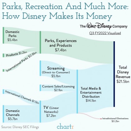 na-chem-zarabatyvaet-disney.jpg