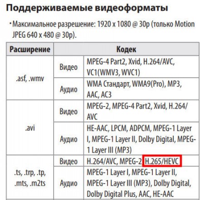 lg-tv-24tl520v-24tl510v-22tn410v-22ln420v-h-264-avc-mpeg-2-h-265-hevc.jpg (82.33 КБ) Просмотров: 2264 lg-tv-24tl520v-24tl510v-22tn410v-22ln420v-h-264-avc-mpeg-2-h-265-hevc.jpg