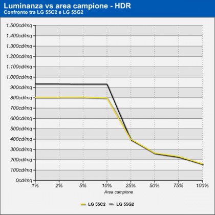 lum_vs_size.jpg