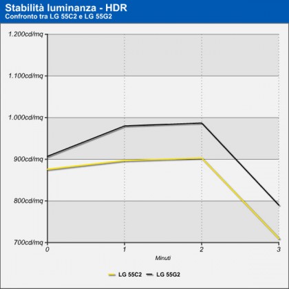 lum_stability.jpg