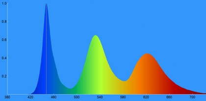 spektogramma-televizora-lg-55qned813q.jpg