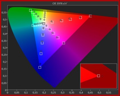 diagramma-cvetnosti-lg-55qned813q.jpg